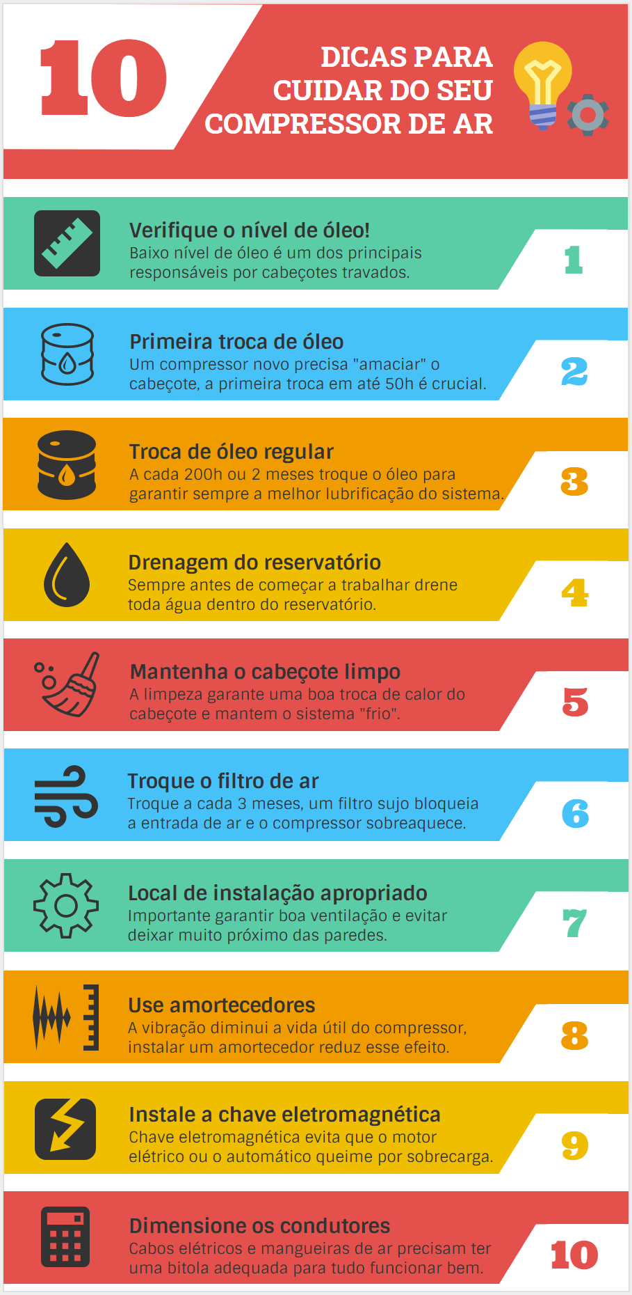 Infografico 10 dicas hd png