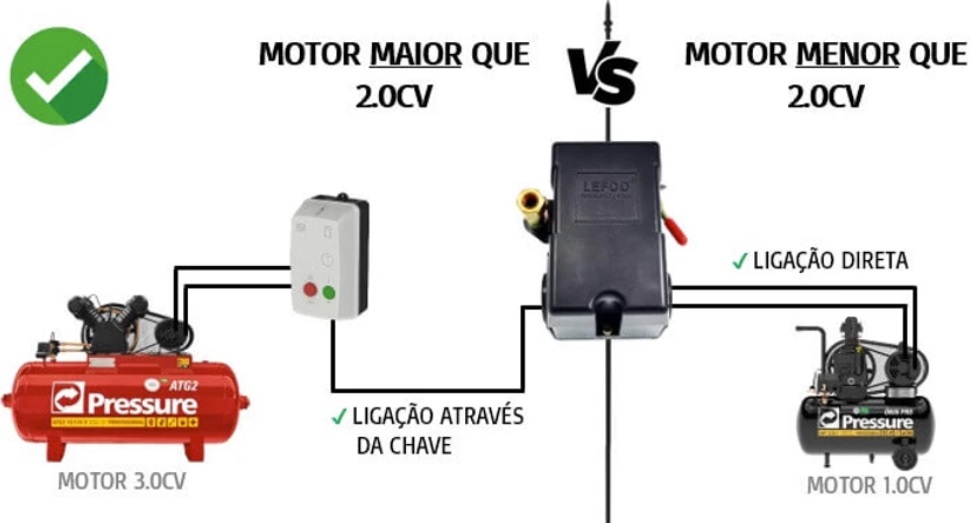 Ligacao chave vs compressor