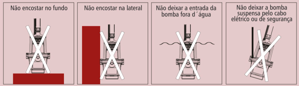 Cuidados de instalação da bomba no poço.