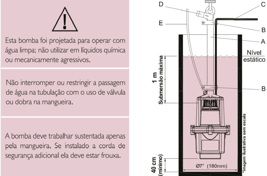 Esquema final de instalação da bomba.